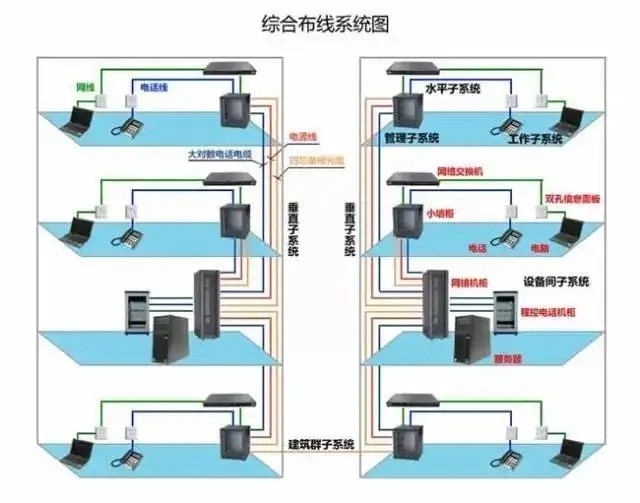 軍工企業數據中心機房(fáng)設計